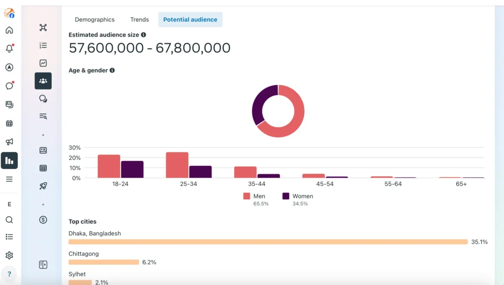 Audience of Saminaz Deloght