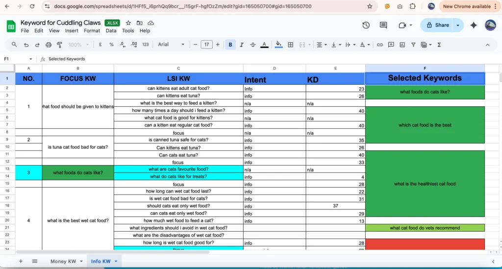 Info Keyword Research for Cuddling Claws